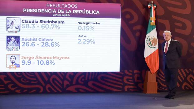 Der mexikanische Präsident Lopez Obrador zeigt während einer Pressekonferenz im Nationalpalast am 3. Juni 2024 in Mexiko-Stadt eine Grafik mit dem überwältigenden Sieg von Claudia Sheinbaum mit 58 % gegen ihre Konkurrentin Xochitl Galvez mit 26 %.